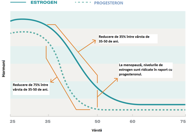 Totul despre OPTIMIZAREA HORMONALA LA FEMEIHORMONALĂ Totul despre OPTIMIZAREA HORMONALA LA FEMEIHORMONALĂ